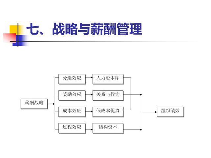 企业成长之旅：组织架构设计的艺术