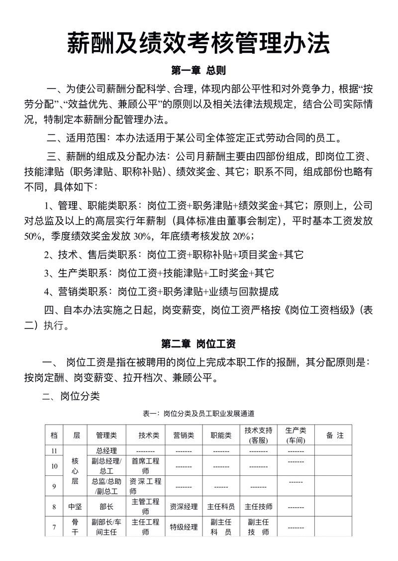 薪酬绩效管理