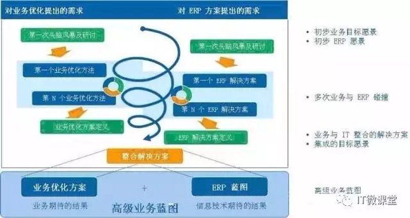 北京管理咨询选购指南：打造高效企业引擎