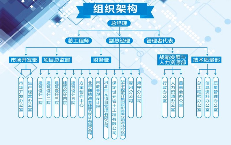 北京管理咨询行业的最新动态分析