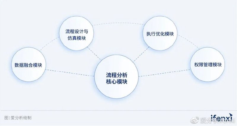 企业战略咨询：把握未来先机的艺术