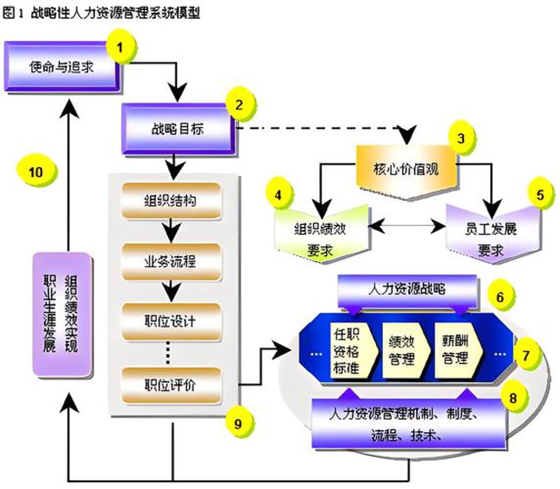 管理咨询行业的风向标：如何把握行业动态？