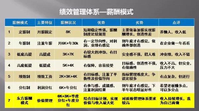 北京管理咨询行业：从“困境”到“突围”的变革之路