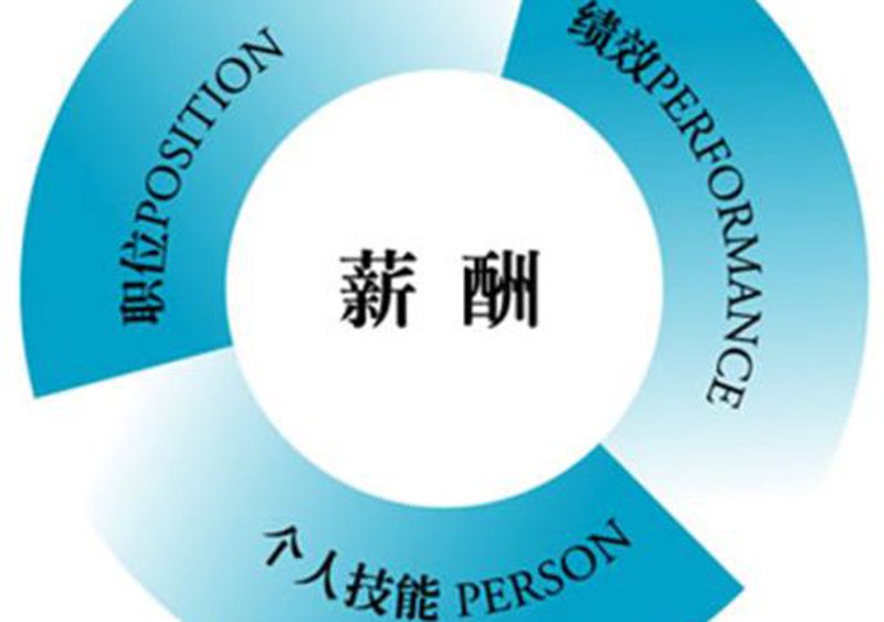 企业组织架构设计：构建高效执行力的基石