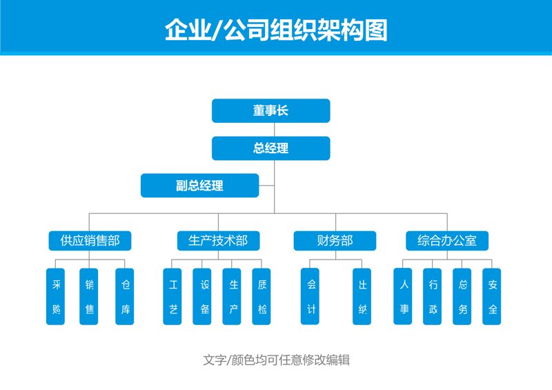 管理咨询公司的行业动态